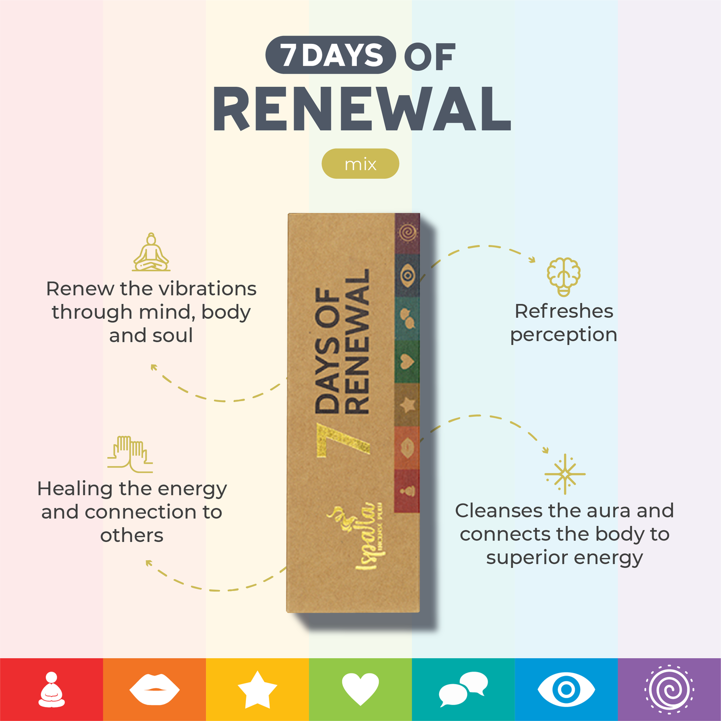 7 Days of Renewal - Cones incense